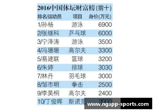 《全球体育明星收视率排行榜 2024年最新数据揭晓》