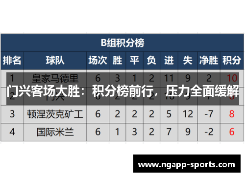 门兴客场大胜：积分榜前行，压力全面缓解
